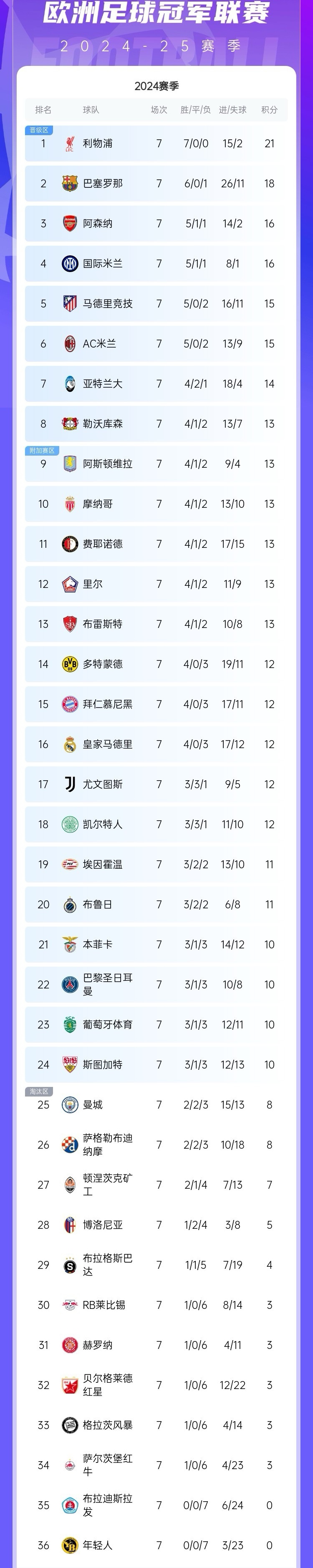 捷克击败贝拉鲁斯，欧预赛积分榜上升势头迅猛的简单介绍