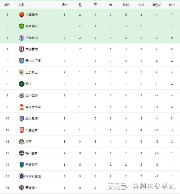 瑞士球队连续场不败，冲榜积分榜前列的简单介绍